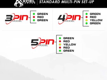 Axcel Driver Slider Sight CK w/Accustat II Scope Midnight Cerakote .019 Micro 5 Pin Bridglock